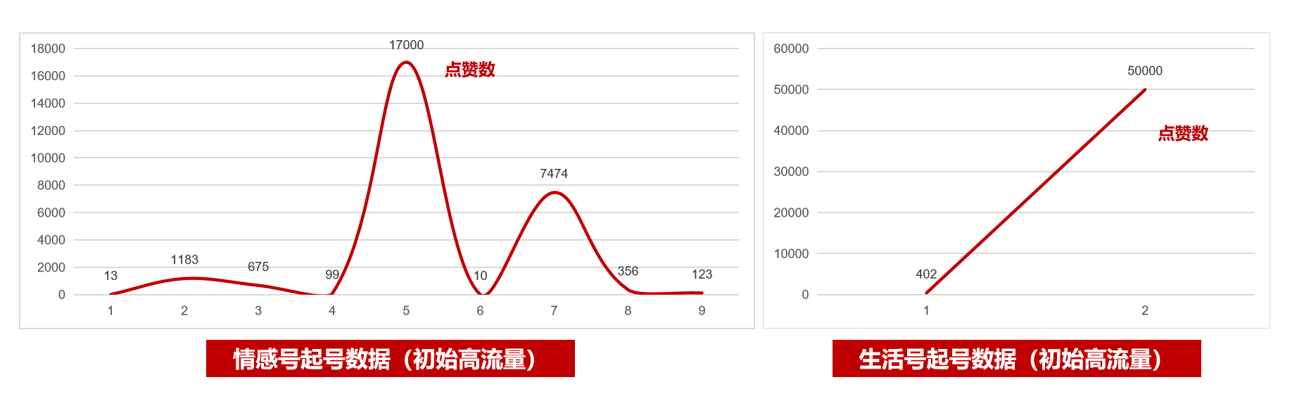 产品经理，产品经理网站